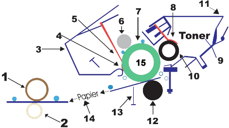 Laserdrucker-Funktionsschema